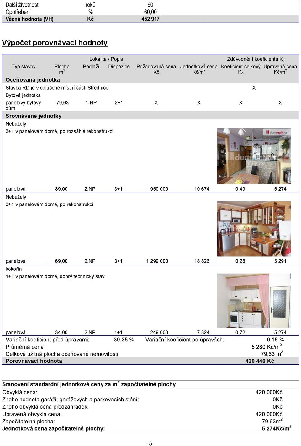 NP 2+1 X X X X dům Srovnávané jednotky Nebužely 3+1 v panelovém domě, po rozsáhlé rekonstrukci. X panelová 89,00 2.