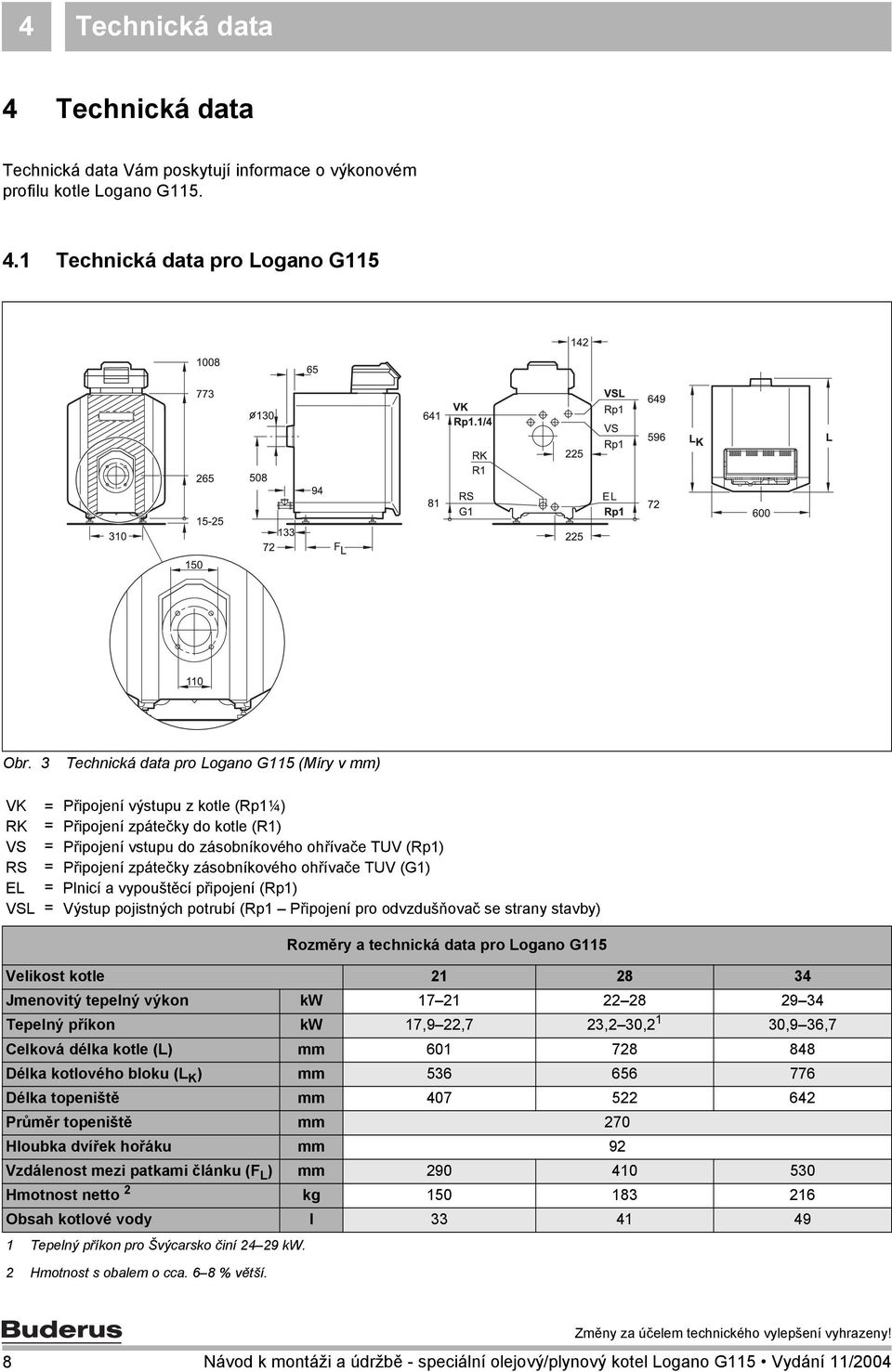 zpátečky zásobníkového ohřívače TUV (G) Plnicí a vypouštěcí připojení (Rp) Výstup pojistných potrubí (Rp Připojení pro odvzdušňovač se strany stavby) Rozměry a technická data pro Logano G5 Velikost