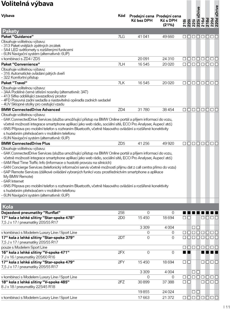 ovládání pátých dveří - 322 Komfortní přístup Paket "Travel" 7LK 16 545 20 020 Obsahuje volitelnou výbavu: - 3AA Podélné černé střešní nosníky (alternativně: 3AT) - 413 Síťka oddělující zavazadlový