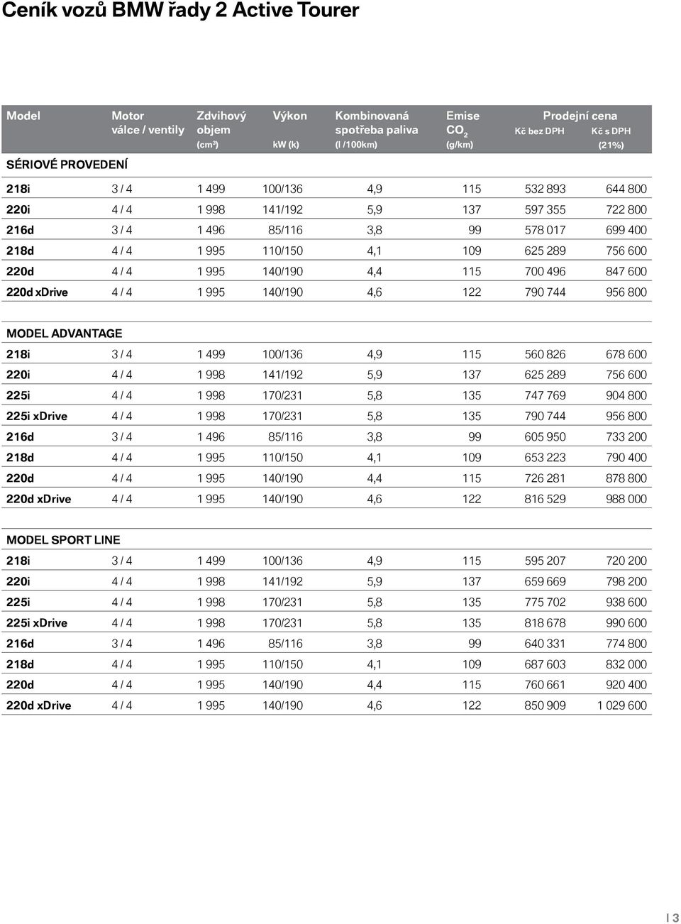 995 140/190 4,4 115 700 496 847 600 4 / 4 1 995 140/190 4,6 122 790 744 956 800 MODEL ADVANTAGE 3 / 4 1 499 100/136 4,9 115 560 826 678 600 4 / 4 1 998 141/192 5,9 137 625 289 756 600 4 / 4 1 998