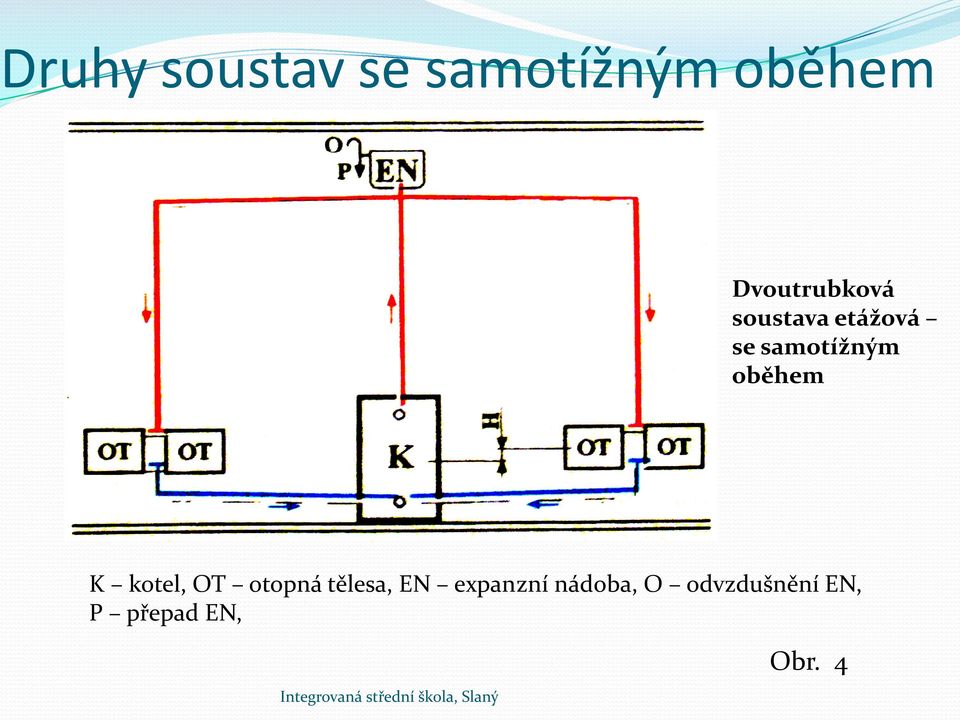 samotížným oběhem K kotel, OT otopná