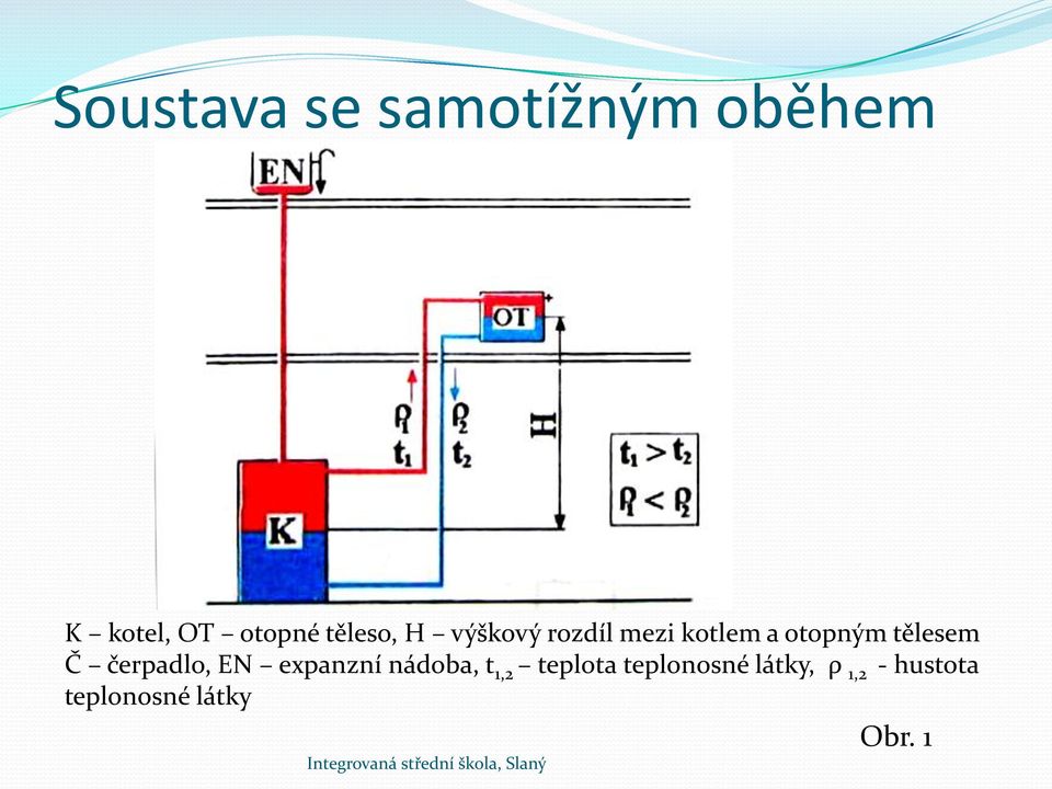 tělesem Č čerpadlo, EN expanzní nádoba, t 1,2