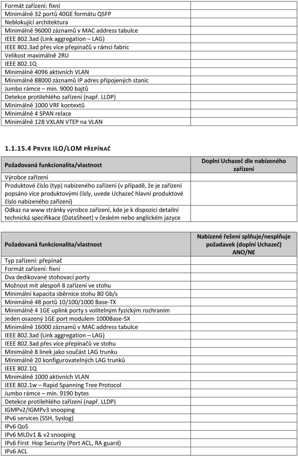 9000 bajtů Detekce protilehlého zařízení (např. LLDP) Minimálně 1000 VRF kontextů Minimálně 4 SPAN relace Minimálně 128 VXLAN VTEP na VLAN 1.1.15.