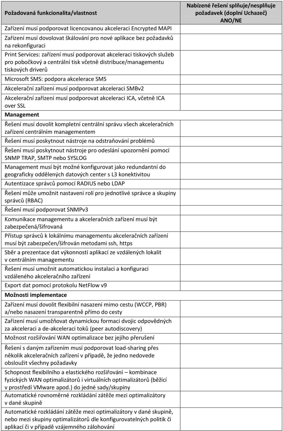 zařízení musí podporovat akceleraci ICA, včetně ICA over SSL Management Řešení musí dovolit kompletní centrální správu všech akceleračních zařízení centrálním managementem Řešení musí poskytnout