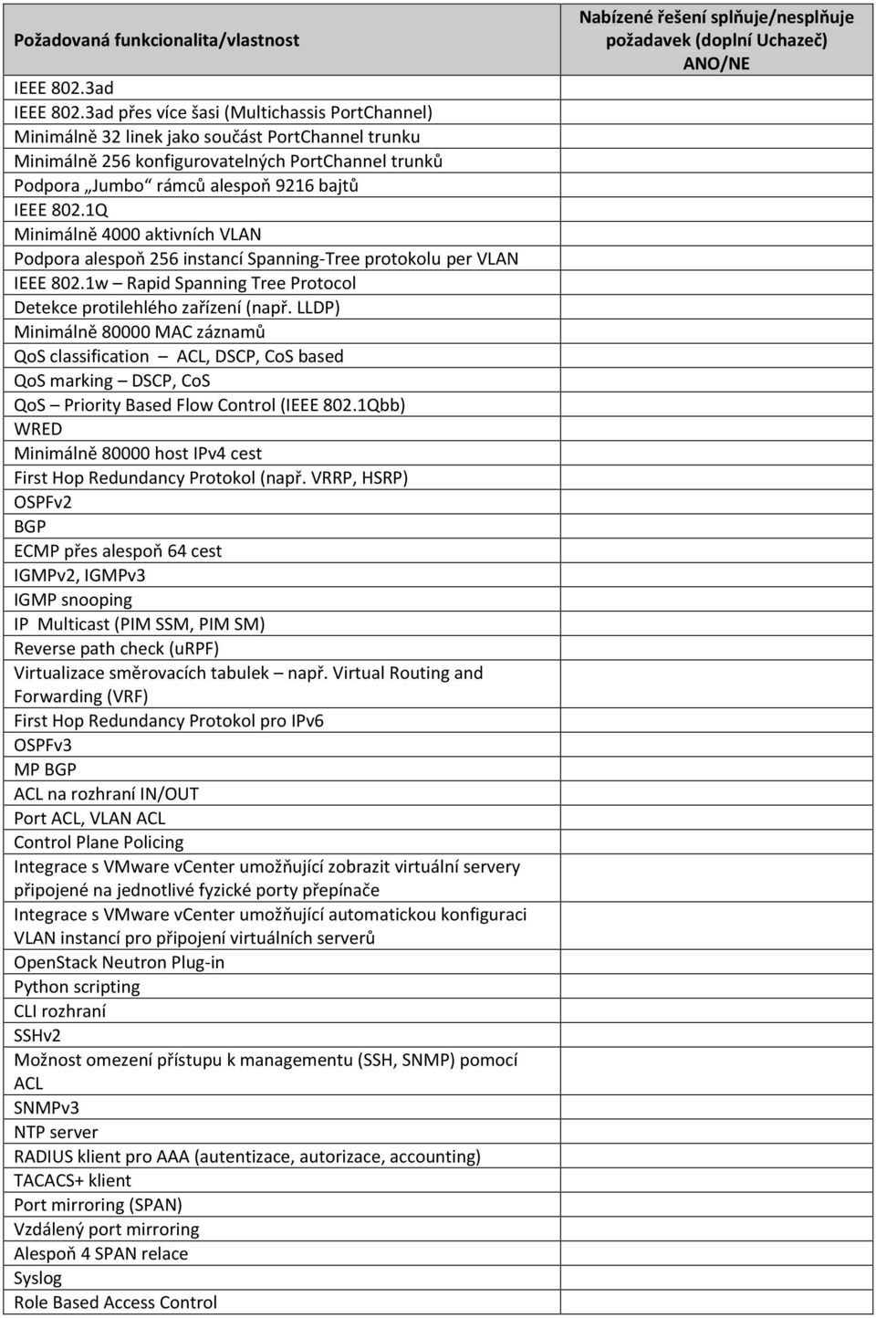1Q Minimálně 4000 aktivních VLAN Podpora alespoň 256 instancí Spanning-Tree protokolu per VLAN IEEE 802.1w Rapid Spanning Tree Protocol Detekce protilehlého zařízení (např.