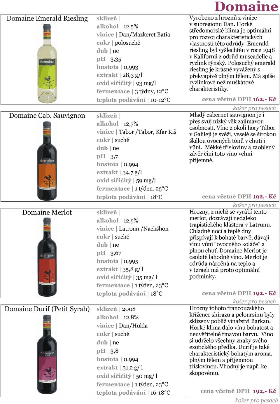 Latroun /Nachšhon ph 3,67 hustota 0,995 extrakt 35,8 g/ l oxid siřičitý 35 mg/ l fermentace 1 týden, 23 C teplota podávání 18 C Domaine Durif (Petit Syrah) sklizeň 2008 alkohol 12,8% vinice Dan/Hulda