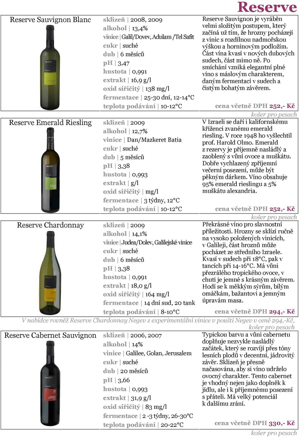 Judea/Dolev, Galilejské vinice dub 6 měsíců ph 3,38 hustota 0,991 extrakt 18,0 g/l oxid siřičitý 164 mg/l fermentace 14 dní sud, 20 tank Reserve Cabernet Sauvignon sklizeň 2006, 2007 alkohol 14% oxid