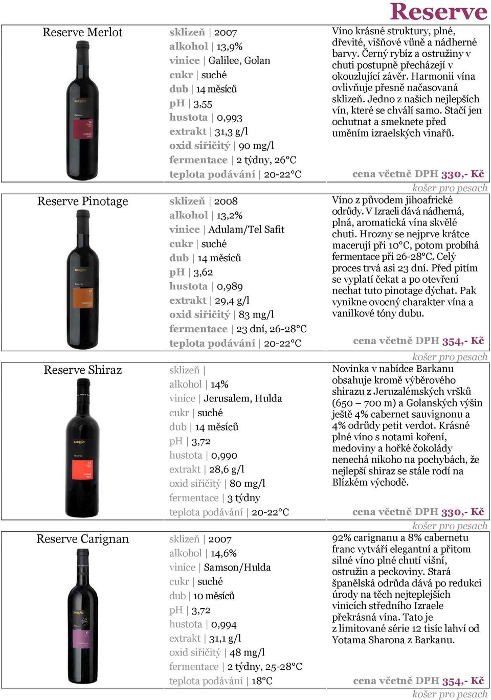 ph 3,72 hustota 0,990 extrakt 28,6 g/l oxid siřičitý 80 mg/l fermentace 3 týdny Reserve Carignan sklizeň 2007 alkohol 14,6% vinice Samson/Hulda dub 10 měsíců ph 3,72 extrakt 31,1 g/l oxid siřičitý 48