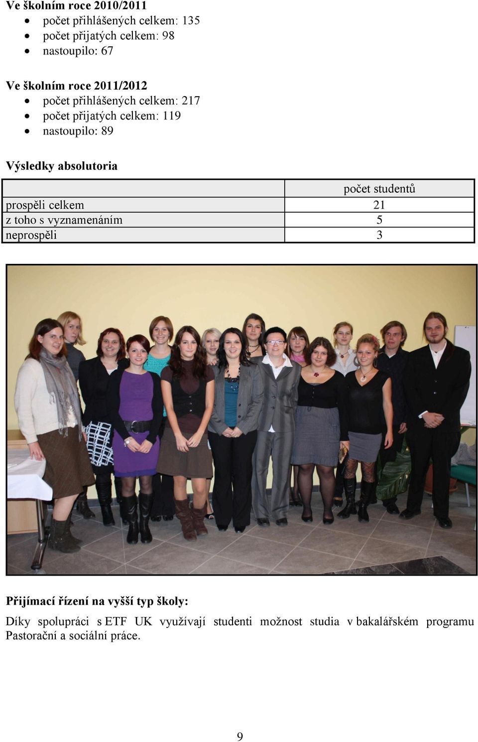 počet studentů prospěli celkem 21 z toho s vyznamenáním 5 neprospěli 3 Přijímací řízení na vyšší typ školy: