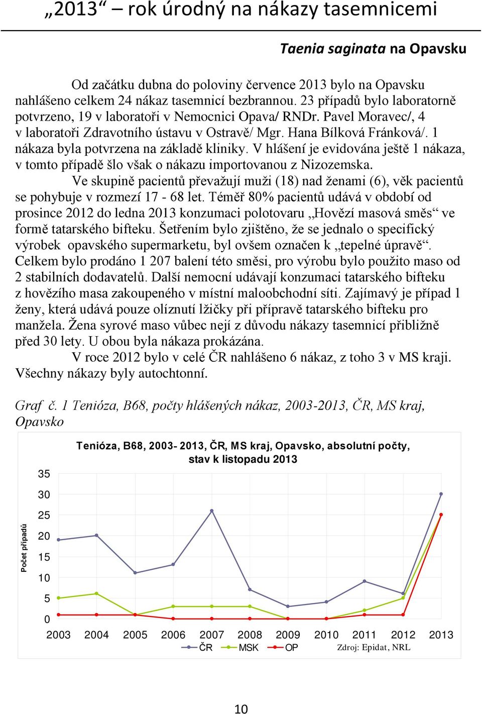 1 nákaza byla potvrzena na základě kliniky. V hlášení je evidována ještě 1 nákaza, v tomto případě šlo však o nákazu importovanou z Nizozemska.