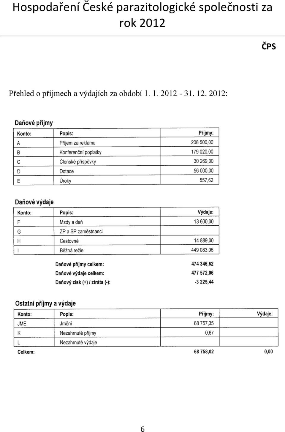 rok 2012 ČPS Přehled o příjmech