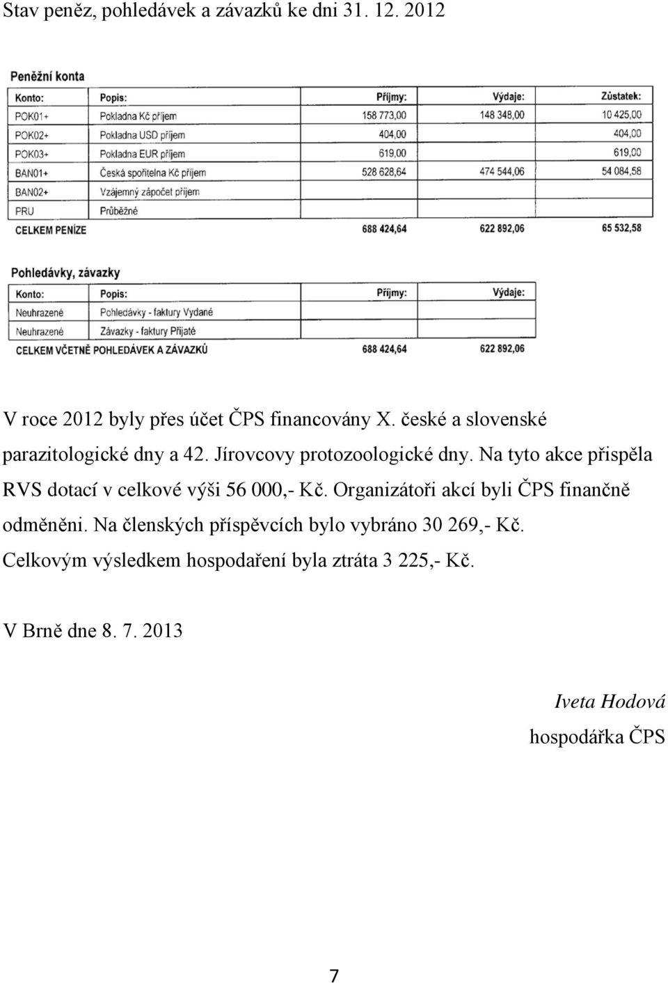 Na tyto akce přispěla RVS dotací v celkové výši 56 000,- Kč. Organizátoři akcí byli ČPS finančně odměněni.