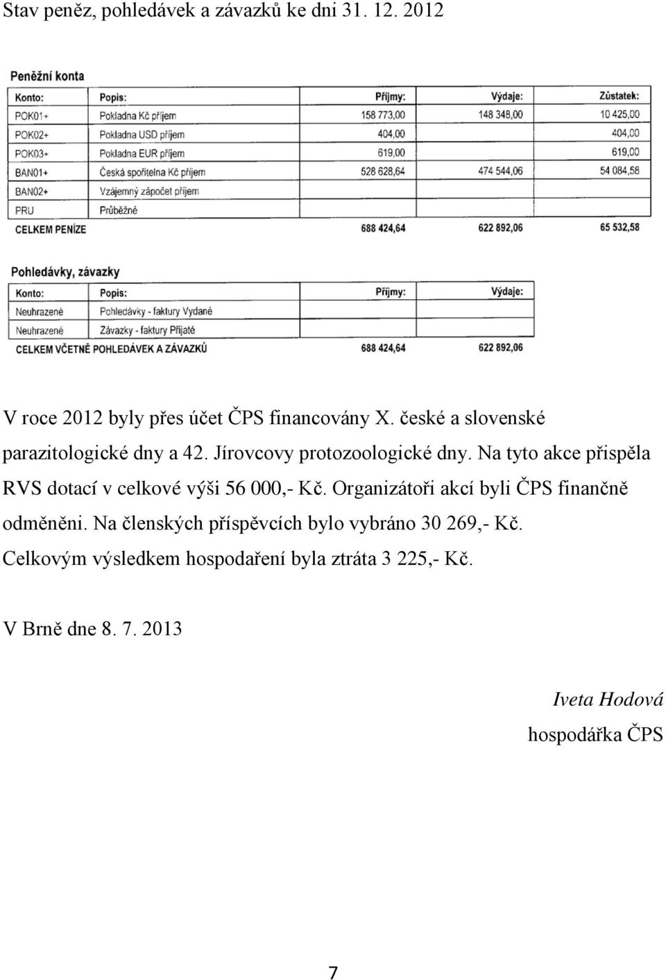 Na tyto akce přispěla RVS dotací v celkové výši 56 000,- Kč. Organizátoři akcí byli ČPS finančně odměněni.