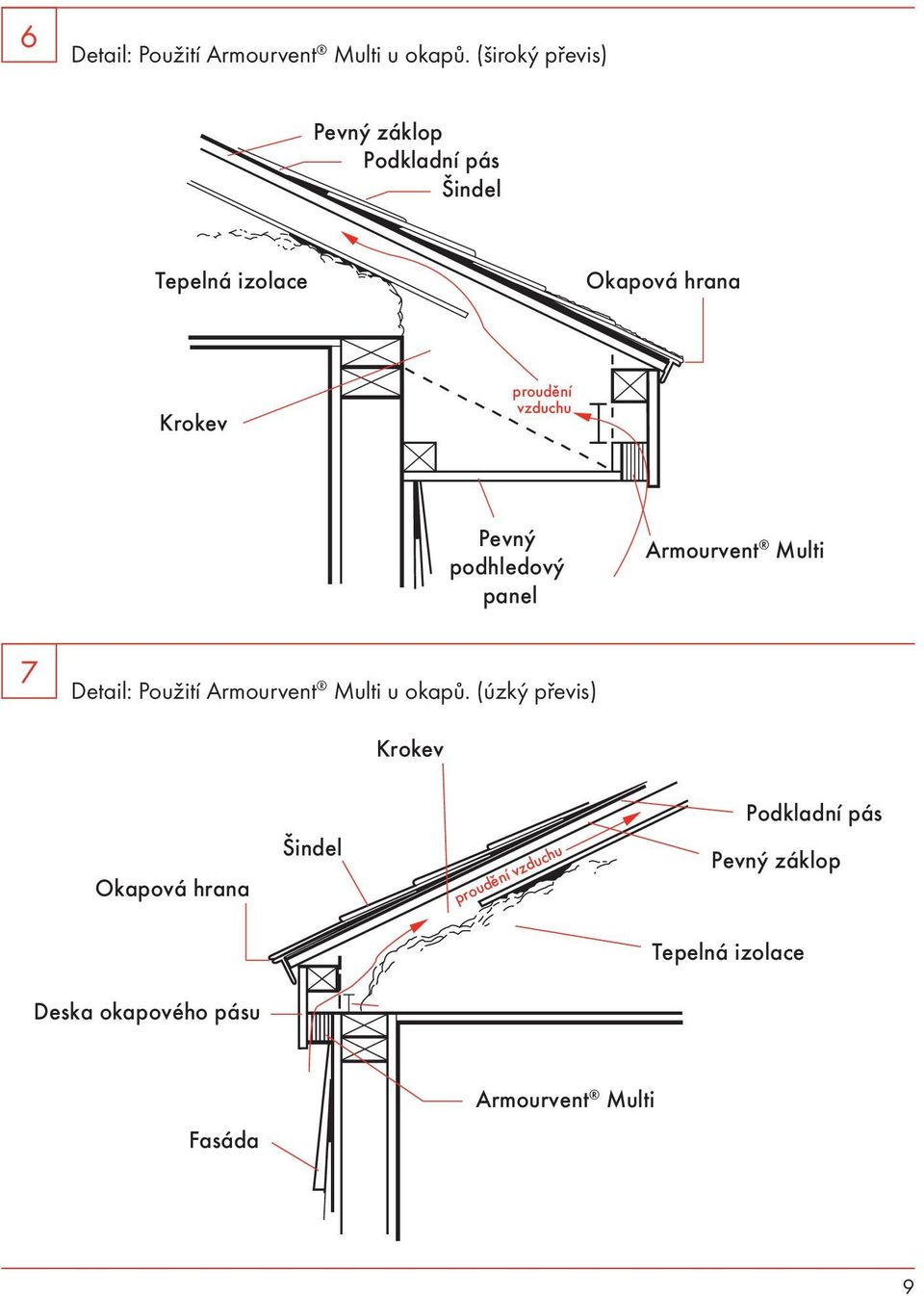 (široký převis) 7 Detail: