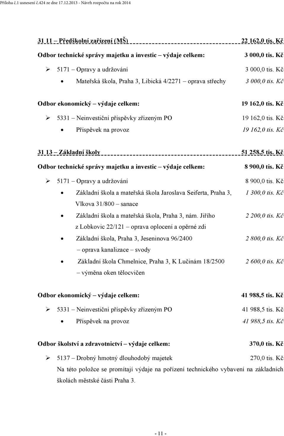 Kč Příspěvek na provoz 19 162,0 tis. Kč 31 13 Základní školy 51 258,5 tis. Kč Odbor technické správy majetku a investic výdaje celkem: 8 900,0 tis. Kč 5171 Opravy a udržování 8 900,0 tis.