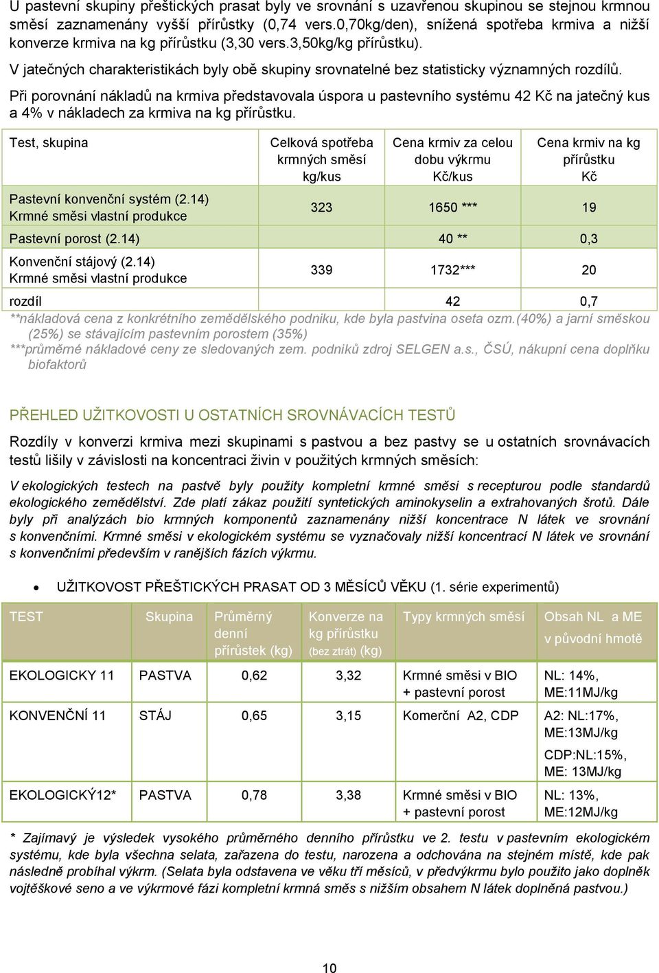 V jatečných charakteristikách byly obě skupiny srovnatelné bez statisticky významných rozdílů.