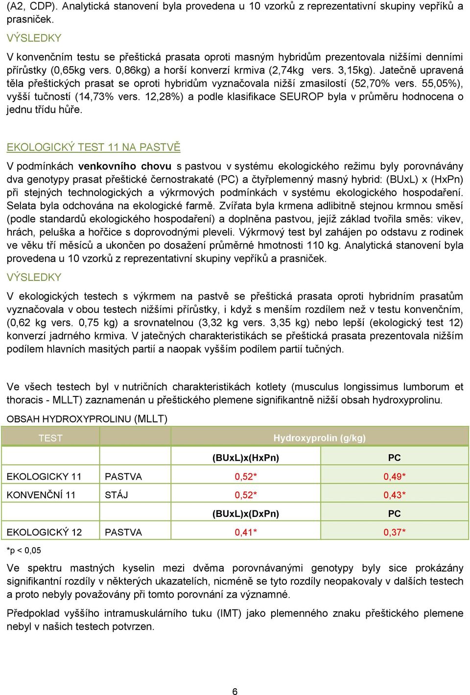 Jatečně upravená těla přeštických prasat se oproti hybridům vyznačovala nižší zmasilostí (52,70% vers. 55,05%), vyšší tučností (14,73% vers.