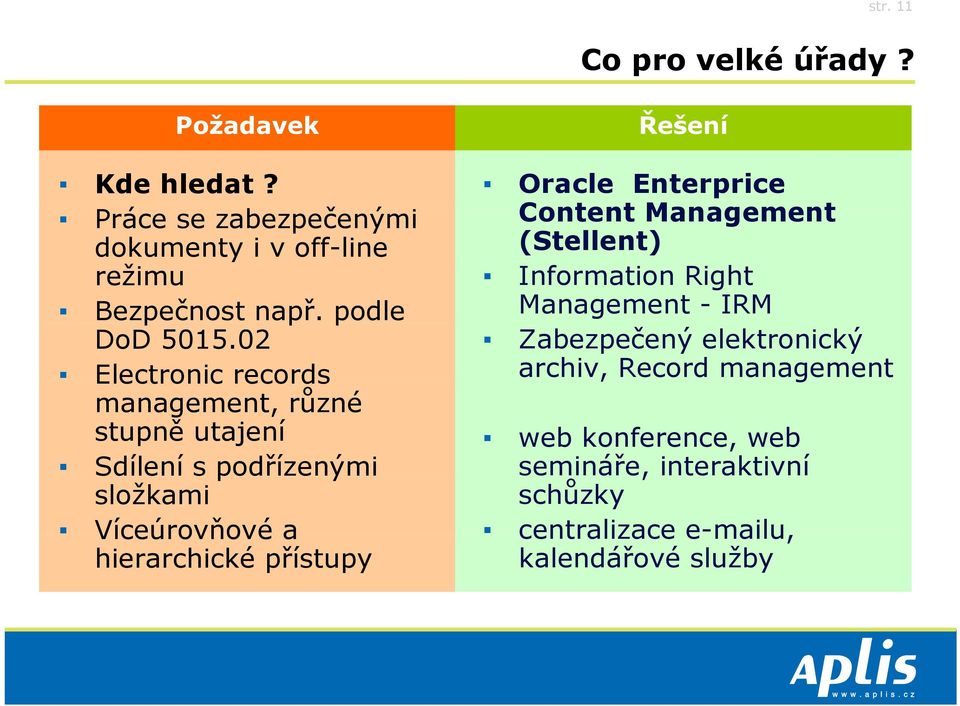 02 Electronic records management, různé stupně utajení Sdílení s podřízenými složkami Víceúrovňové a hierarchické přístupy