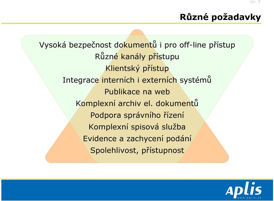 systémů Publikace na web Komplexní archiv el.