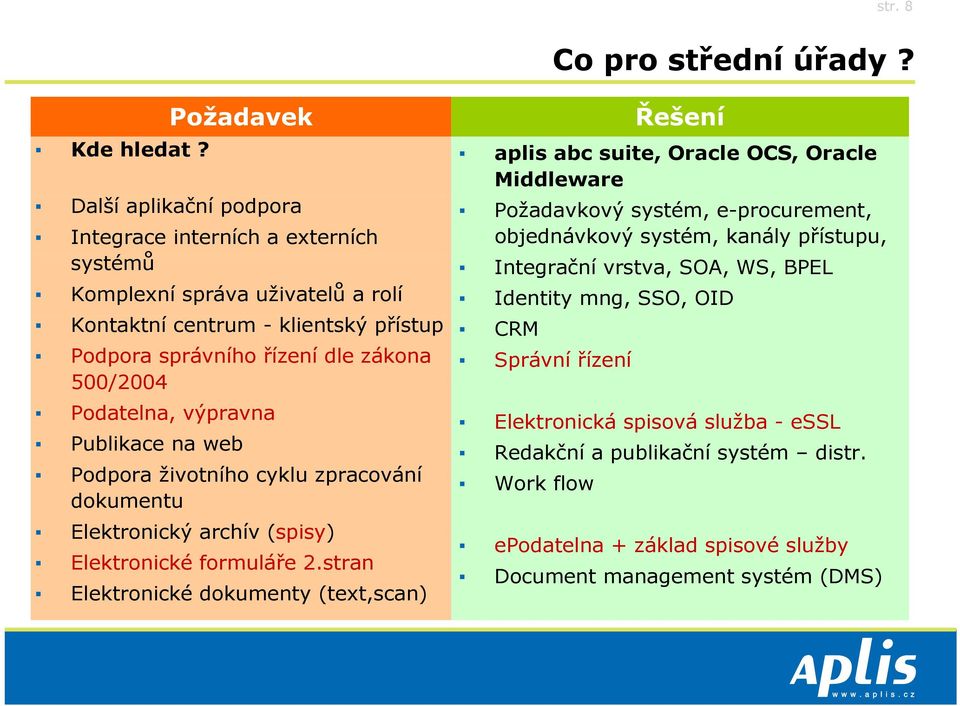 500/2004 Podatelna, výpravna Publikace na web Podpora životního cyklu zpracování dokumentu Elektronický archív (spisy) Elektronické formuláře 2.