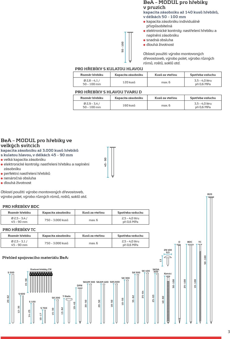 Rozměr hřebíku Kapacita zásobníku Kusů za vteřinu Spotřeba vzduchu Ø 2,8 4,1 / 50 100 mm 120 kusů max.