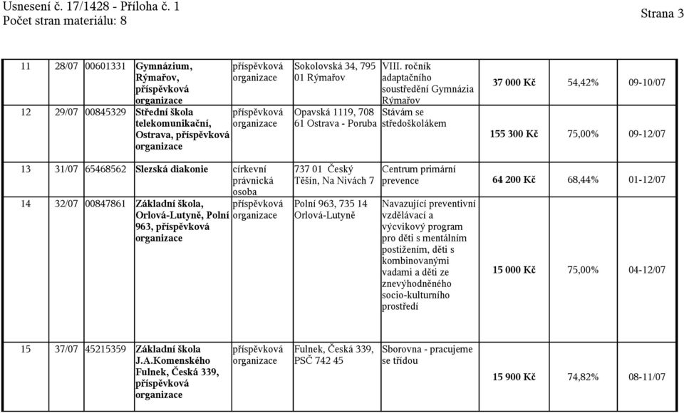 Polní 963, církevní právnická osoba 737 01 Český Těšín, Na Nivách 7 Polní 963, 735 14 Orlová-Lutyně Centrum primární prevence Navazující preventivní vzdělávací a výcvikový program pro děti s