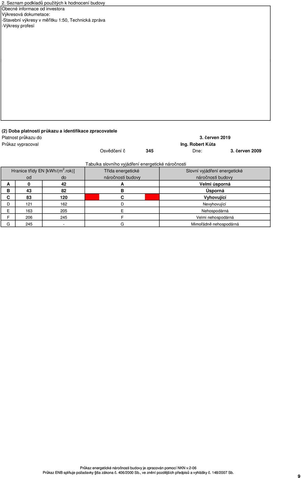 červen 2009 Tabulka slovního vyjádření energetické náročnosti Hranice třídy EN [kwh/(m 2.