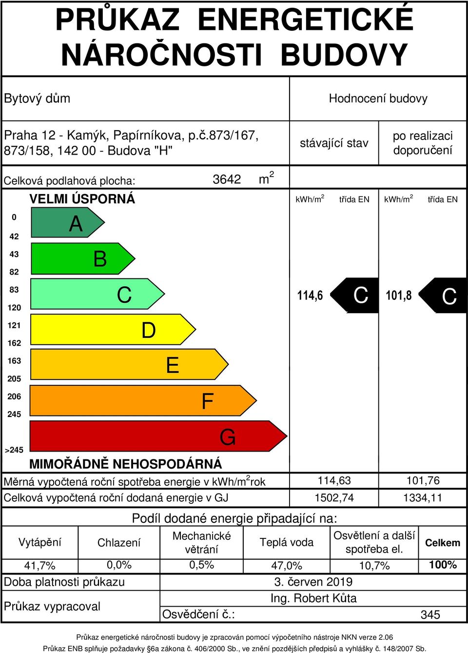 NEHOSPODÁRNÁ G Měrná vypočtená roční spotřeba energie v kwh/m 2 rok Celková vypočtená roční dodaná energie v GJ kwh/m 2 třída EN kwh/m 2 třída EN 114,6 114,6 114,6 114,6 114,6 114,6 114,6 Podíl