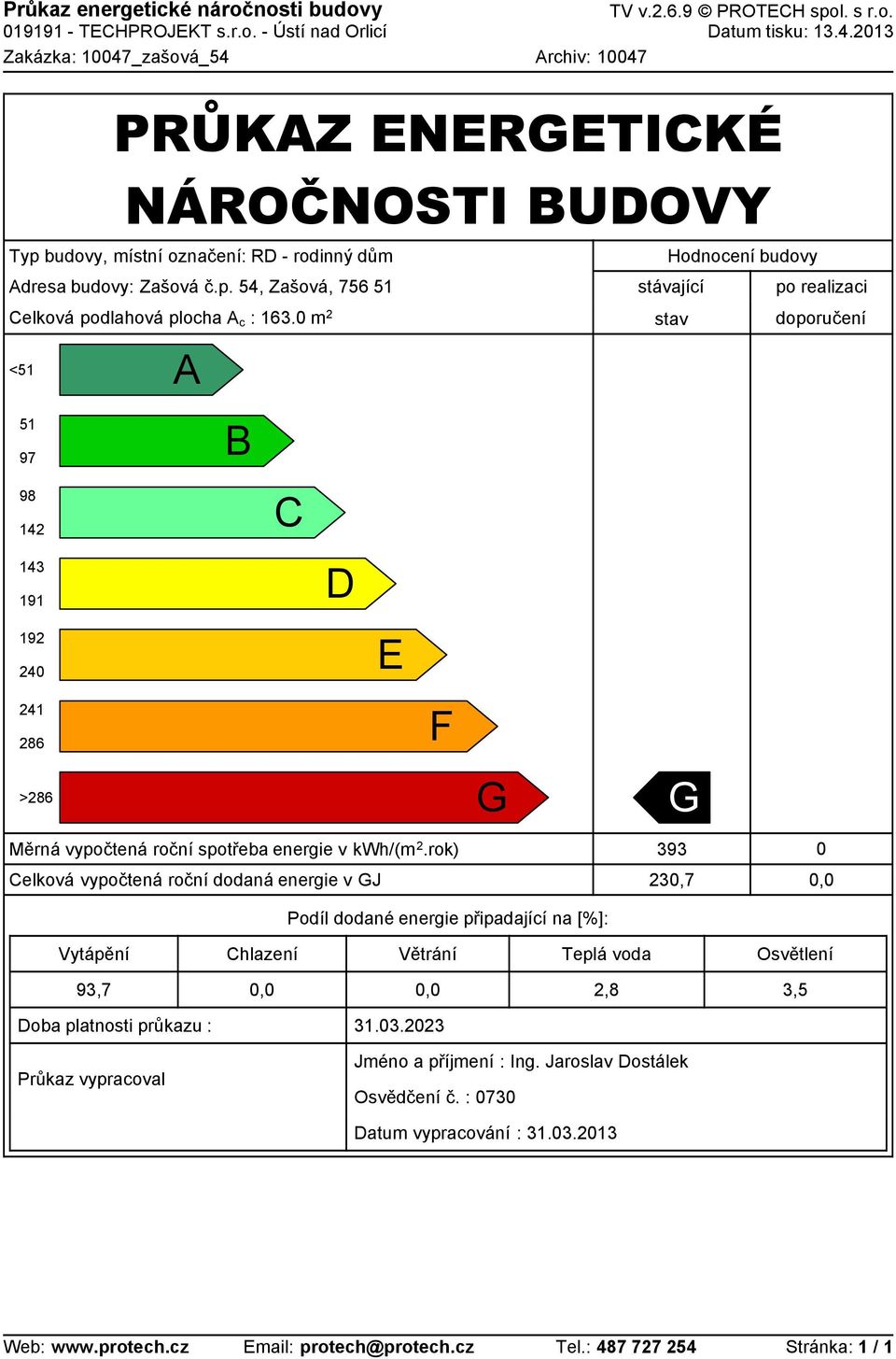 rok) Celková vypočtená roční dodaná energie v GJ Podíl dodané energie připadající na [%]: 393 230,7 0 Vytápění Chlazení Větrání Teplá voda Osvětlení 93,7 2,8 3,5 Doba platnosti