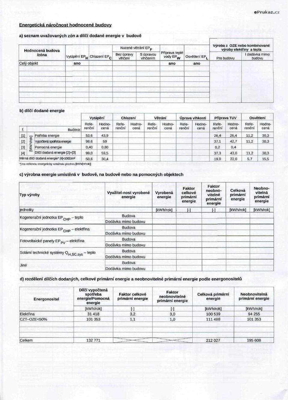 m [2] [3] [4] [Wh/rok] Potřeba Vypočtená spof eba : Pomocná ílčí dodaná [2]+[3] ěrná dílci dodaná * [43-1000/m 2 53,6 98,6 0,40 99,0 50,6 *):na celkovou energeticky vztažnou plochou [kwh/frrftrok)]