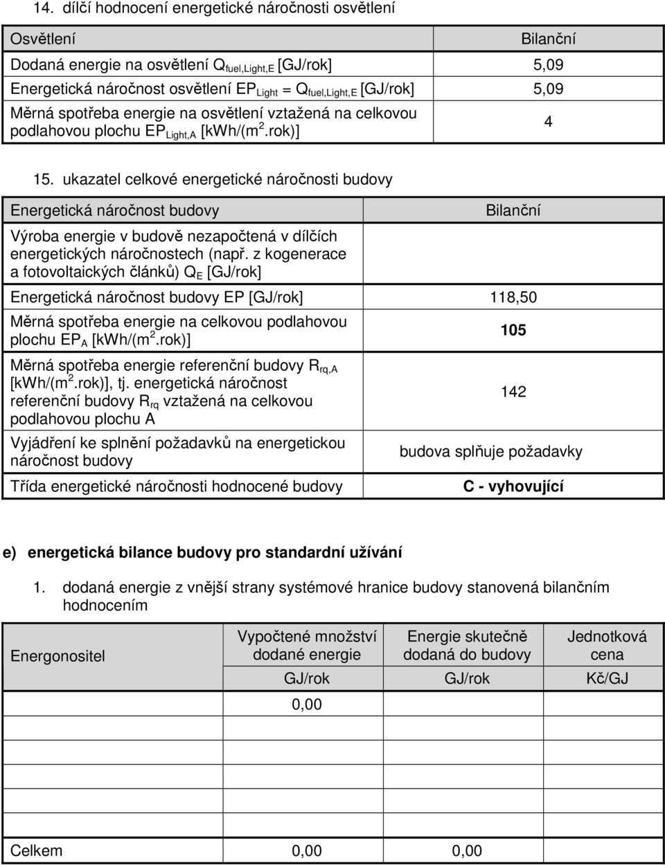 ukazatel celkové energetické náročnosti budovy Energetická náročnost budovy Výroba energie v budově nezapočtená v dílčích energetických náročnostech (např.