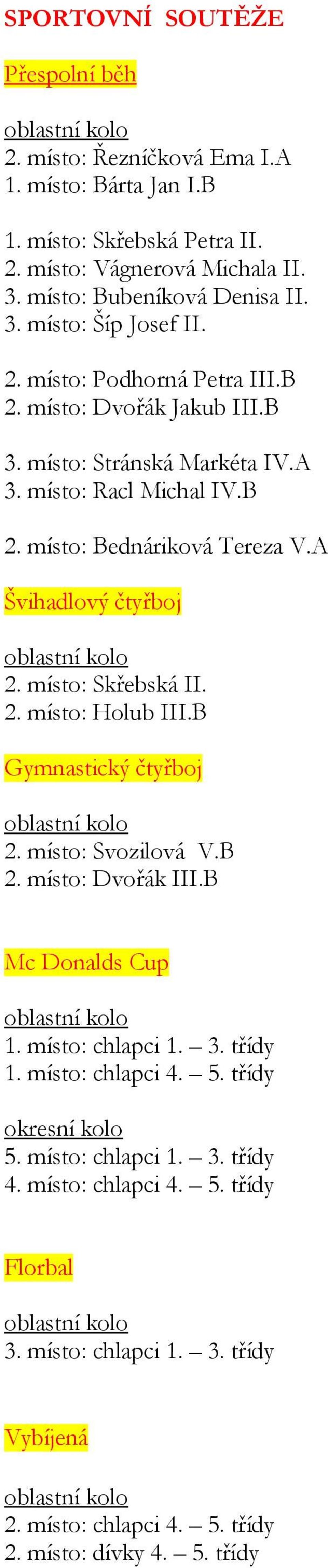 A Švihadlový čtyřboj místo: Skřebská II. místo: Holub III.B Gymnastický čtyřboj místo: Svozilová V.B místo: Dvořák III.B Mc Donalds Cup 1. místo: chlapci 1. 3. třídy 1.