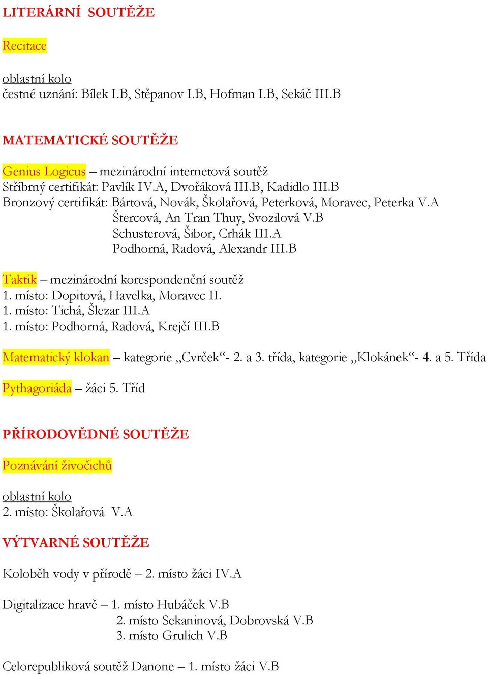 A Podhorná, Radová, Alexandr III.B Taktik mezinárodní korespondenční soutěţ 1. místo: Dopitová, Havelka, Moravec II. 1. místo: Tichá, Šlezar III.A 1. místo: Podhorná, Radová, Krejčí III.
