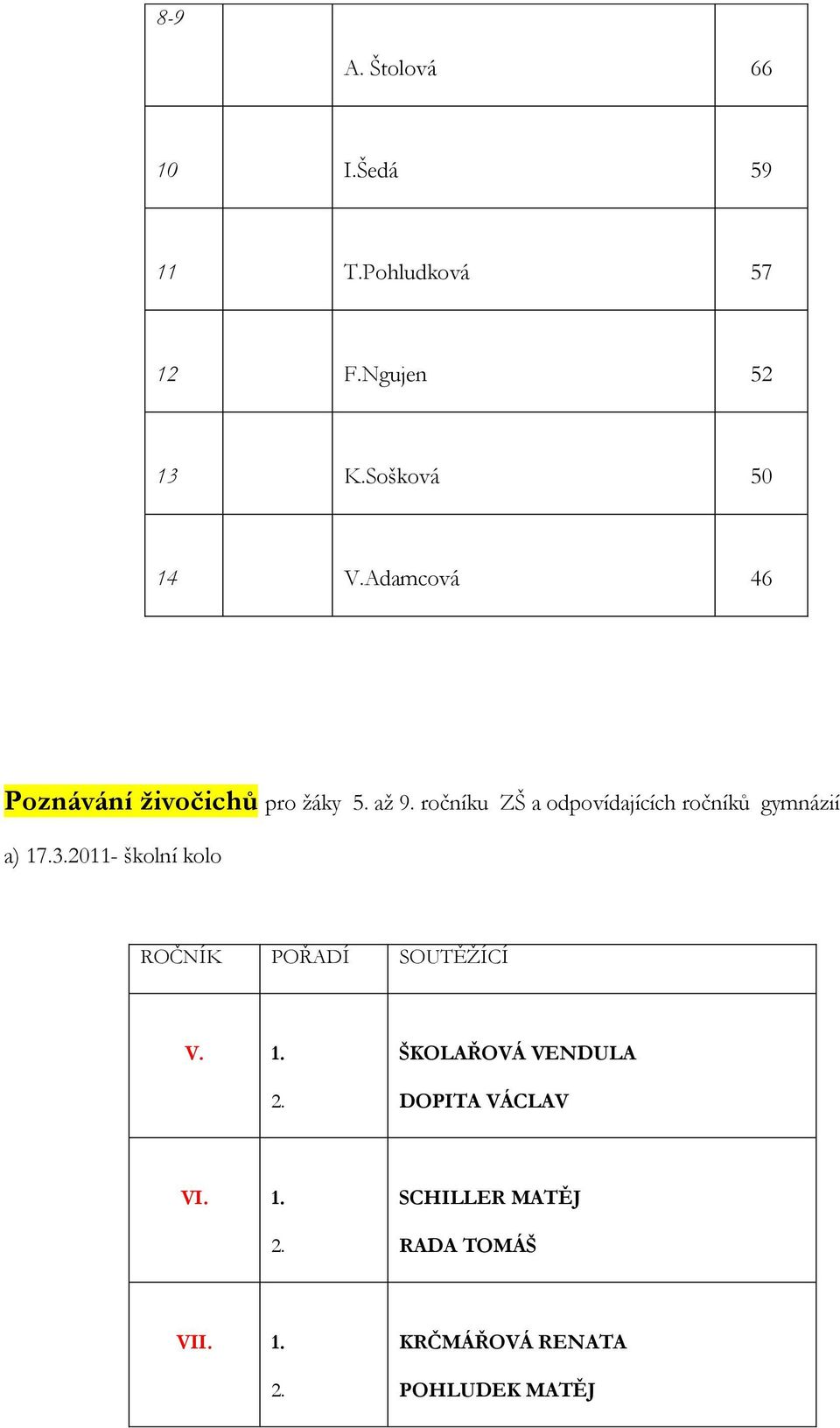 ročníku ZŠ a odpovídajících ročníků gymnázií a) 17.3.