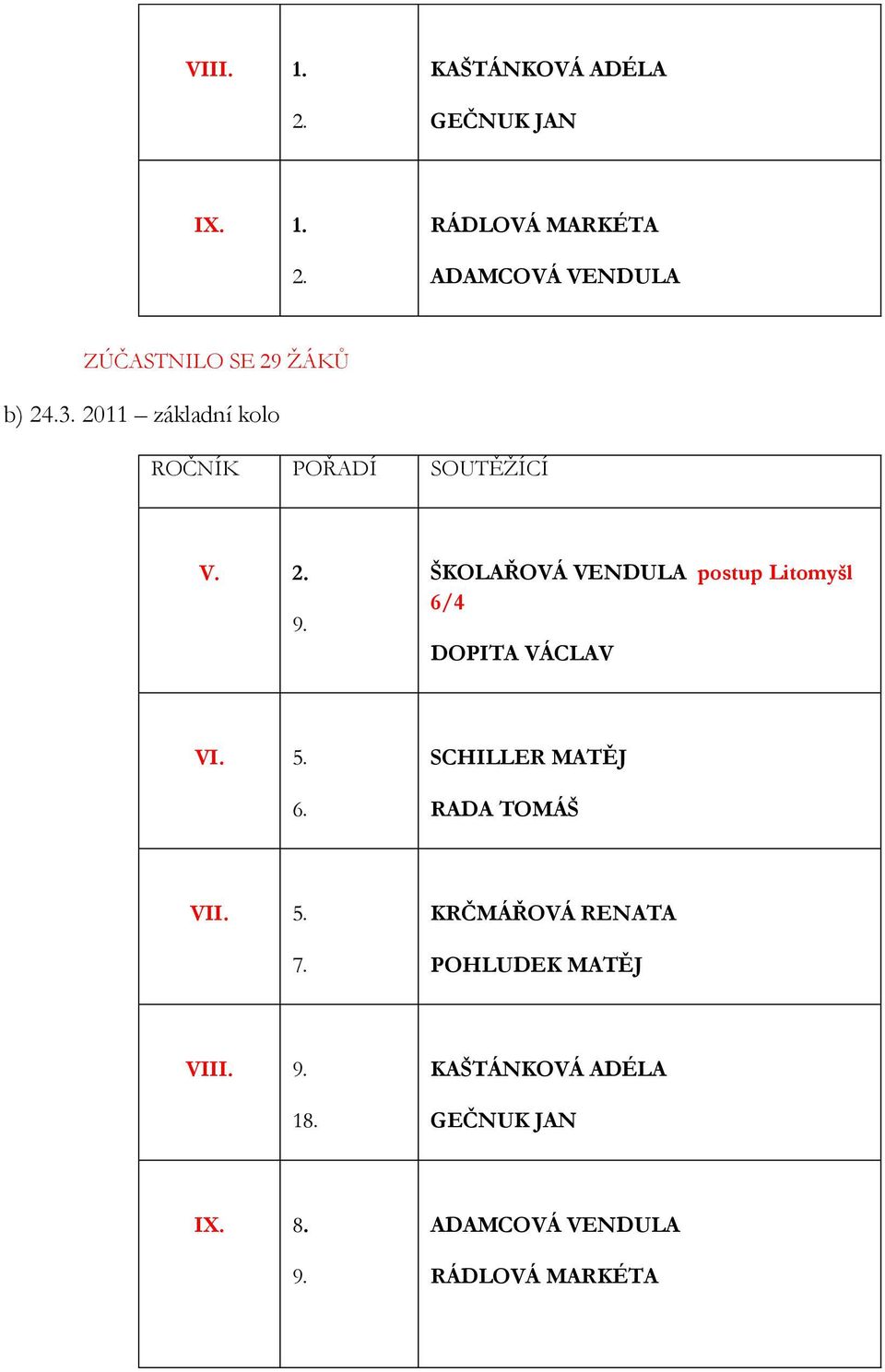 ŠKOLAŘOVÁ VENDULA postup Litomyšl 6/4 DOPITA VÁCLAV VI. 5. 6. SCHILLER MATĚJ RADA TOMÁŠ VII.