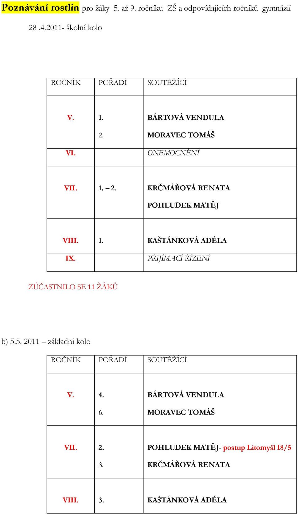 1. KAŠTÁNKOVÁ ADÉLA IX. PŘIJÍMACÍ ŘÍZENÍ ZÚČASTNILO SE 11 ŢÁKŮ b) 5.5. 2011 základní kolo ROČNÍK POŘADÍ SOUTĚŢÍCÍ V.