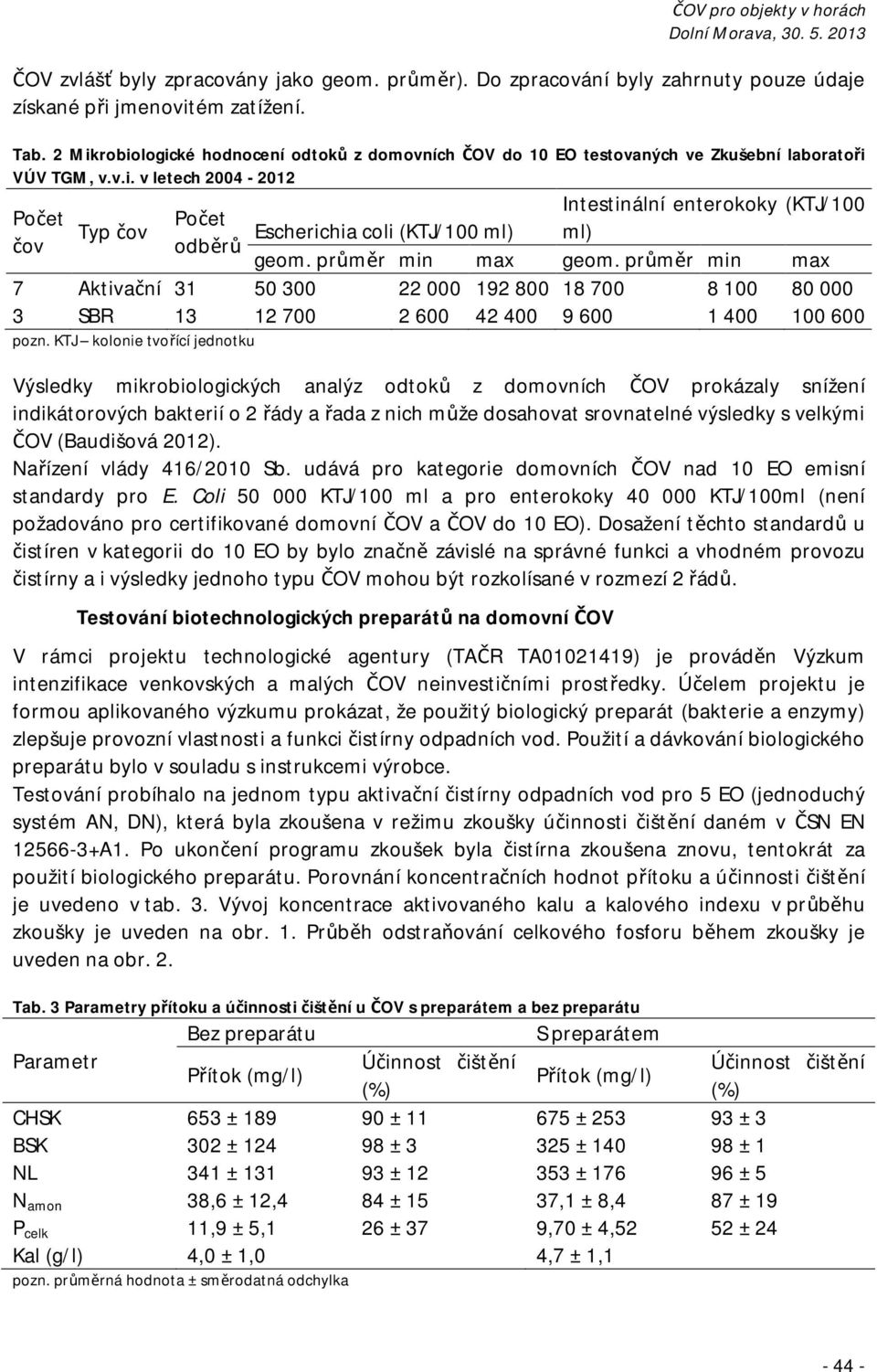 průměr min max geom. průměr min max 7 Aktivační 31 50 300 22 000 192 800 18 700 8 100 80 000 3 SBR 13 12 700 2 600 42 400 9 600 1 400 100 600 pozn.