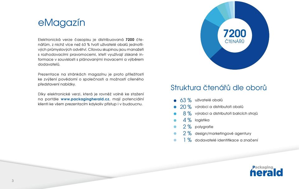 Prezentace na stránkách magazínu je proto příležitostí ke zvýšení povědomí o společnosti a možností cíleného představení nabídky.