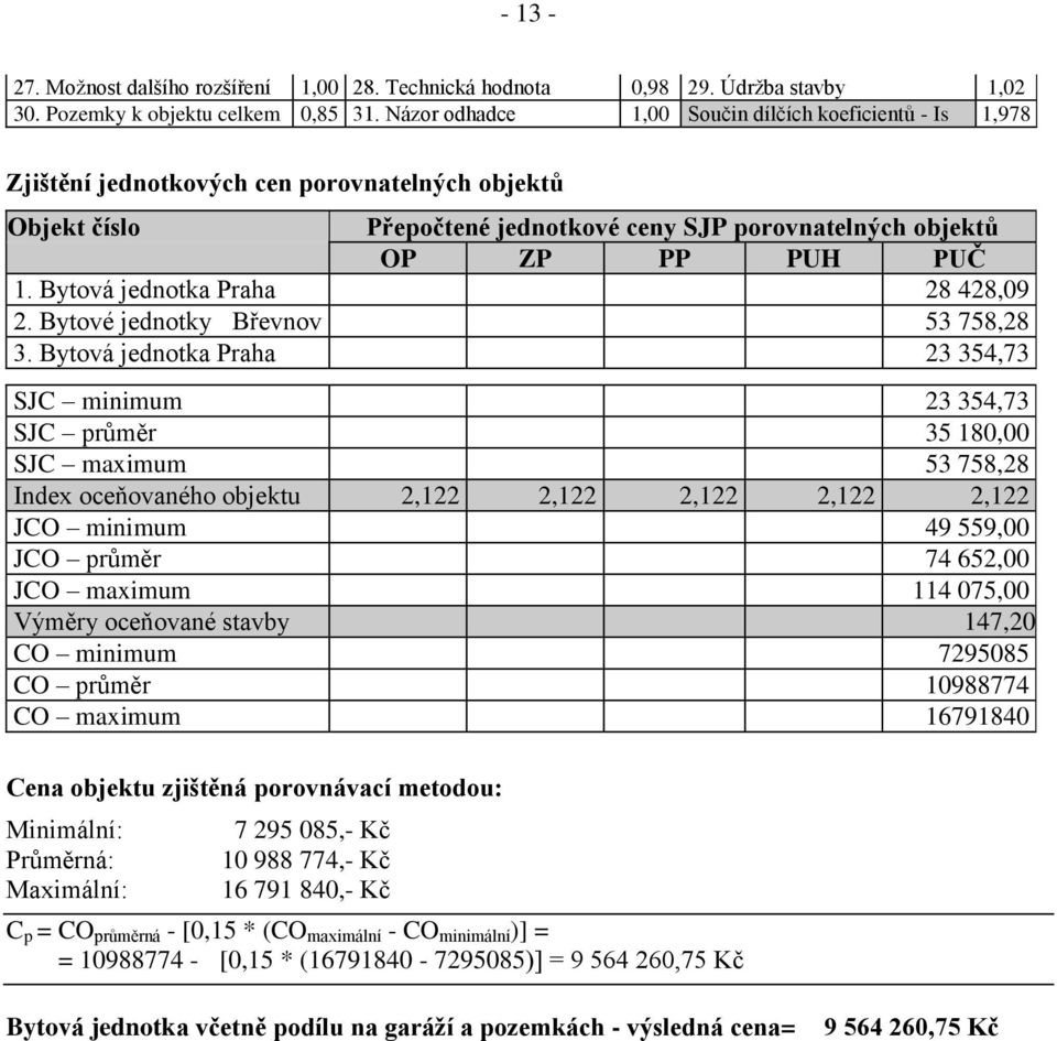 Bytová jednotka Praha 28 428,09 2. Bytové jednotky Břevnov 53 758,28 3.