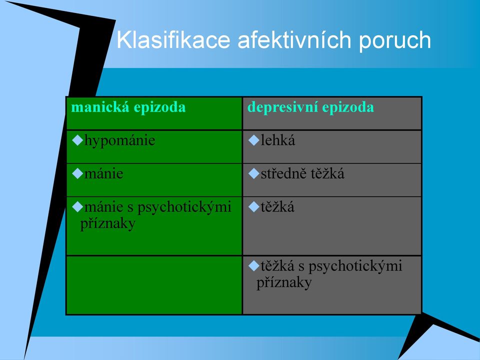 psychotickými příznaky depresivní epizoda