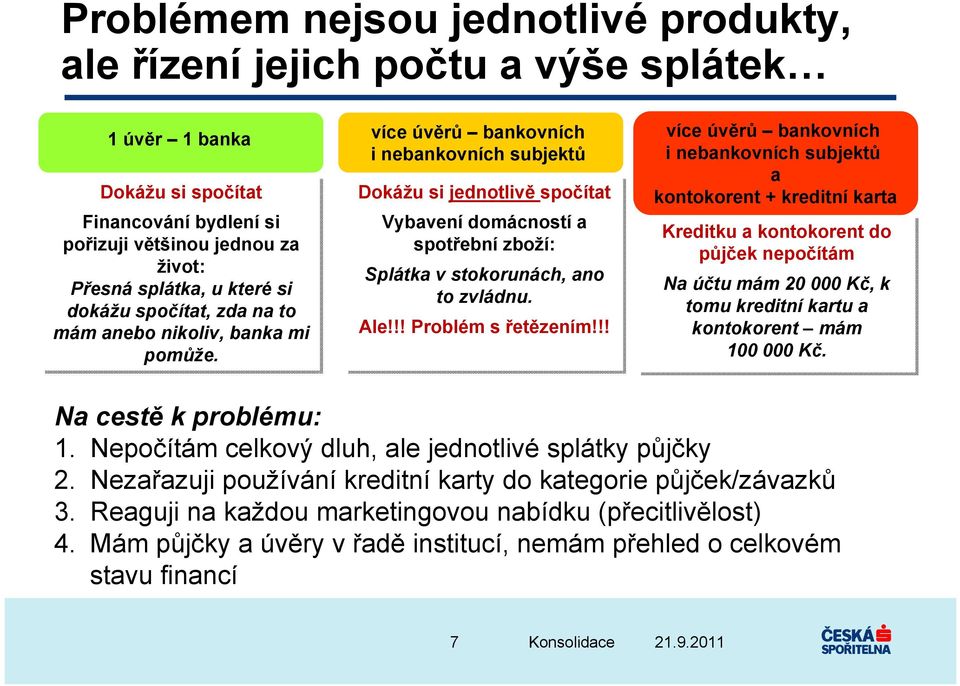 více úvěrů bankovních i nebankovních subjektů Dokážu si jednotlivě spočítat Vybavení domácností a spotřební zboží: Splátka v stokorunách, ano to zvládnu. Ale!!! Problém s řetězením!