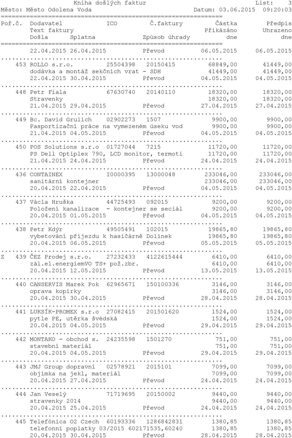 David Grulich 02902273 1507 9900,00 9900,00 Pasportizační práce na vymezeném úseku vod 9900,00 9900,00 21.04.2015 04.05.2015 Převod 04.05.2015 04.05.2015 450 POS Solutions s.r.o 01727044 7215 11720,00 11720,00 PS Dell Optiplex 790, LCD monitor, termoti 11720,00 11720,00 21.