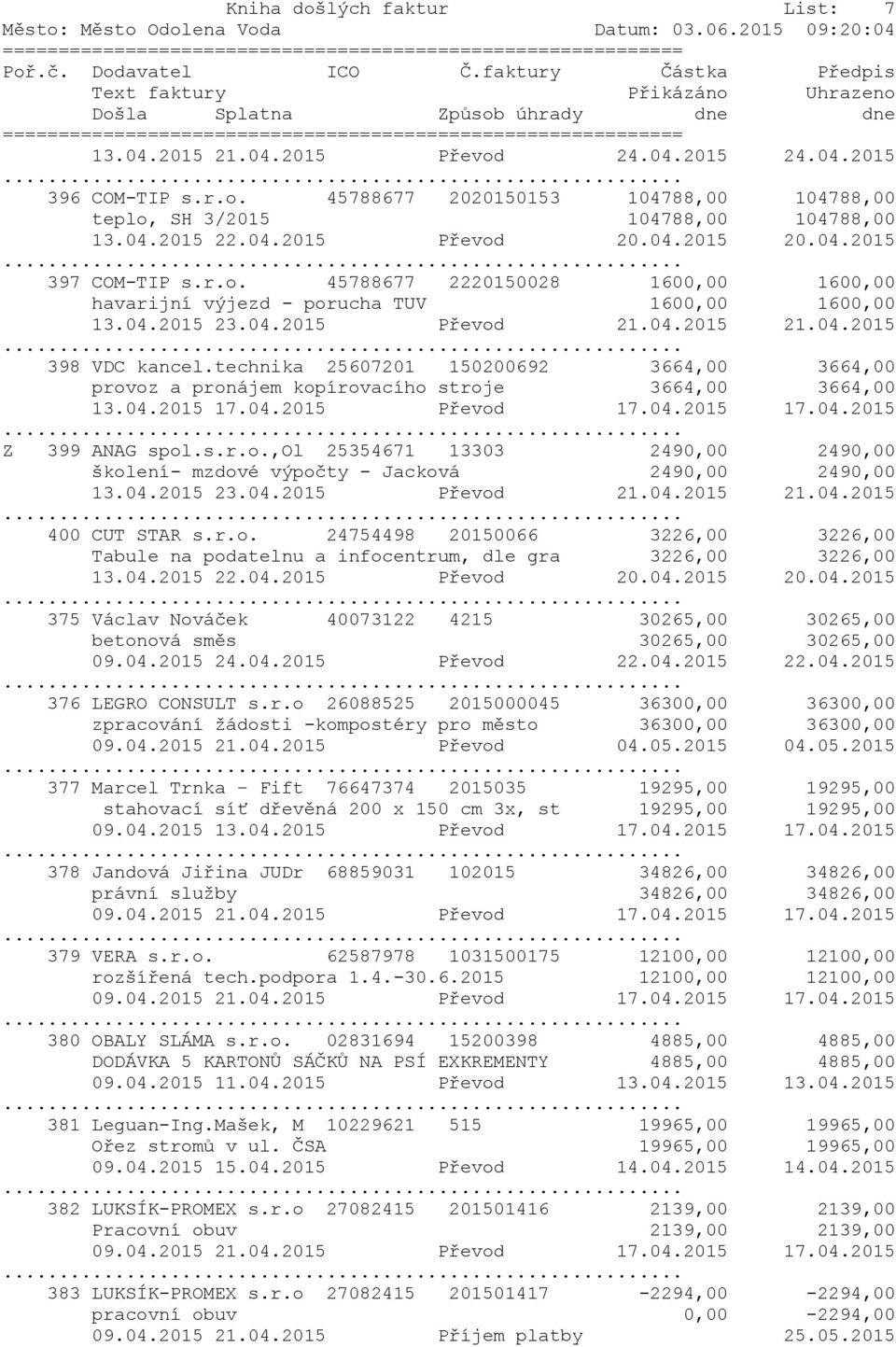 technika 25607201 150200692 3664,00 3664,00 provoz a pronájem kopírovacího stroje 3664,00 3664,00 13.04.2015 17.04.2015 Převod 17.04.2015 17.04.2015 Z 399 ANAG spol.s.r.o.,ol 25354671 13303 2490,00 2490,00 školení- mzdové výpočty - Jacková 2490,00 2490,00 13.
