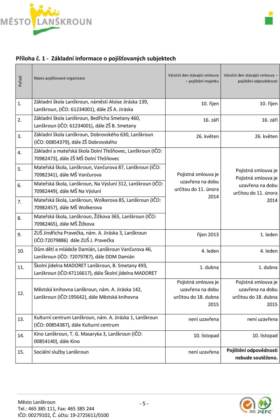 Základní škola Lanškroun, Dobrovského 630, Lanškroun (IČO: 00854379), dále ZŠ Dobrovského 4. Základní a mateřská škola Dolní Třešňovec, Lanškroun (IČO: 70982473), dále ZŠ MŠ Dolní Třešňovec 5.