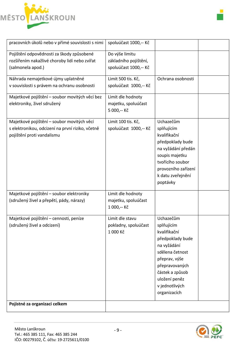 elektronikou, odcizení na první riziko, včetně pojištění proti vandalismu Majetkové pojištění soubor elektroniky (sdružený živel a přepětí, pády, nárazy) Majetkové pojištění cennosti, peníze