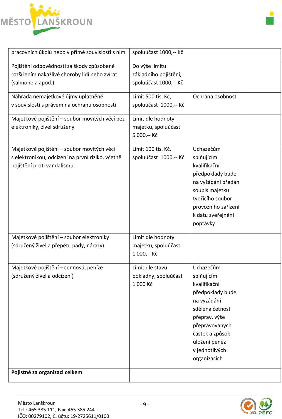 elektronikou, odcizení na první riziko, včetně pojištění proti vandalismu Majetkové pojištění soubor elektroniky (sdružený živel a přepětí, pády, nárazy) Majetkové pojištění cennosti, peníze