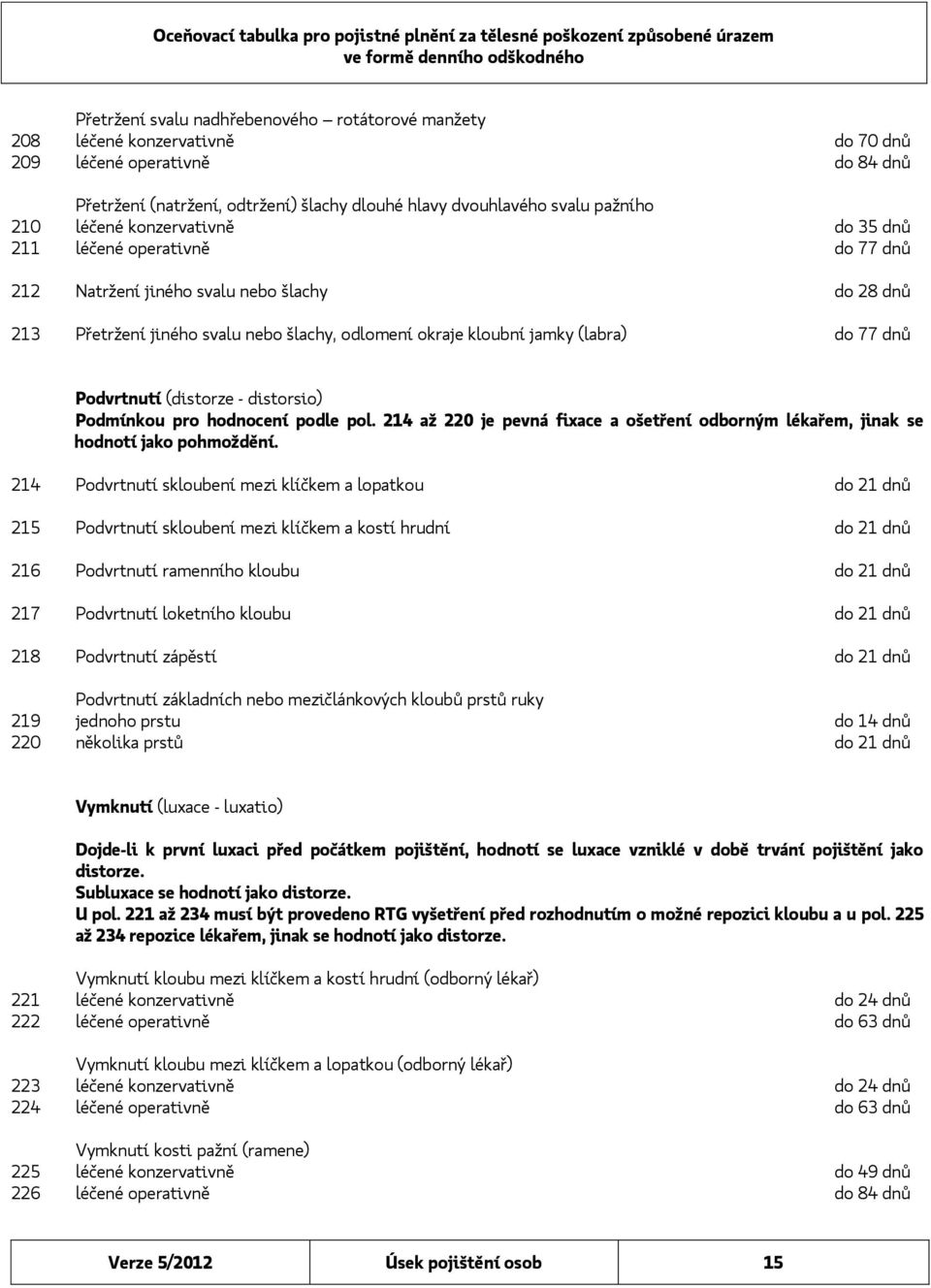 Podvrtnutí (distorze - distorsio) Podmínkou pro hodnocení podle pol. 214 až 220 je pevná fixace a ošetření odborným lékařem, jinak se hodnotí jako pohmoždění.