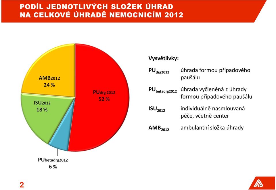 případového paušálu úhrada vyčleněná z úhrady formou případového