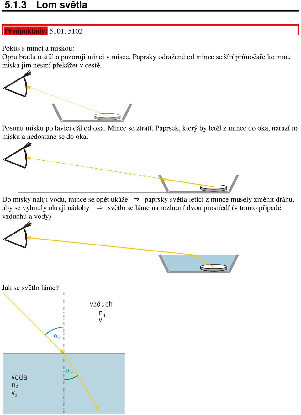 5.1.3 Lom světla. vzduch n 1 v 1. n 2. v 2. Předpoklady: 5101, PDF Stažení  zdarma