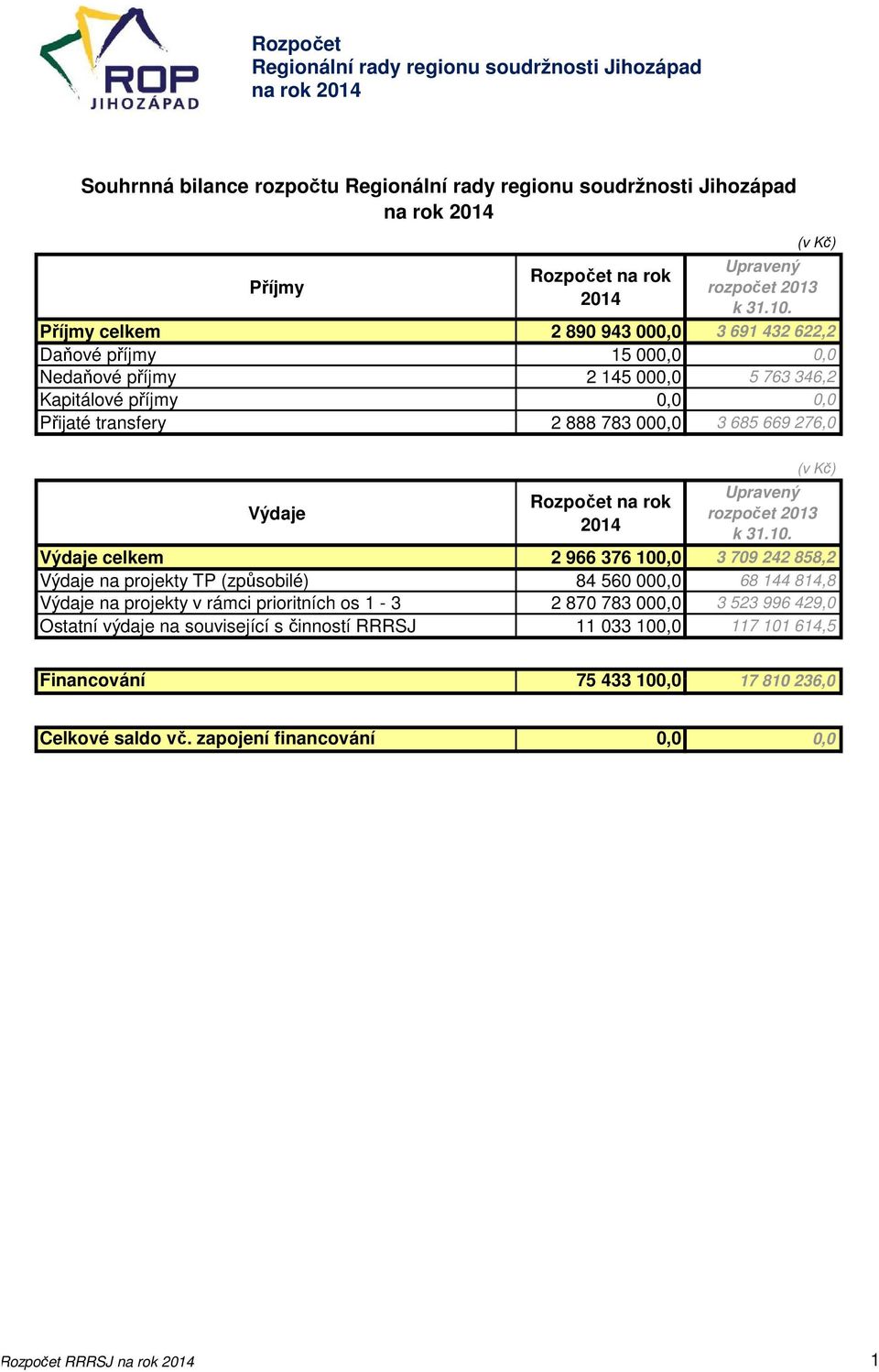 Rozpočet na rok 2014 k 31.10.